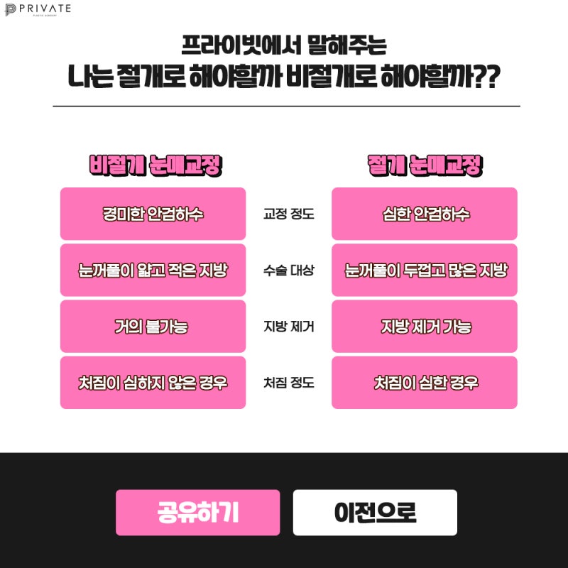 눈매교정쌍수잘하는병원은 프라이빗성형외과 사진 4