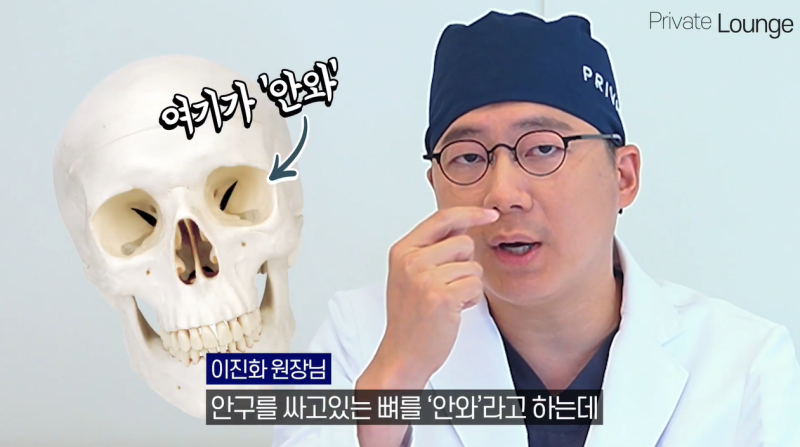 프라이빗성형외과 이진화원장님이 알려주는 눈수술 돌출안 과 함몰안 사진 5