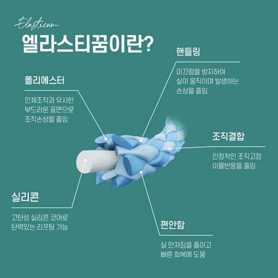 프라이빗성형외과 미니거상 리프팅으로 탄력 UP 사진 4