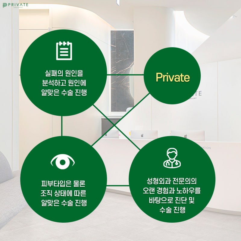 눈재수술잘하는곳은 여기 프라이빗성형외과 사진 6