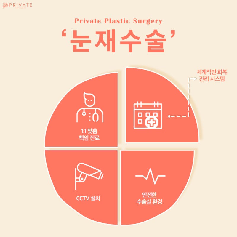 눈재수술잘하는곳 프라이빗성형외과 feat. 모델모집 사진 7