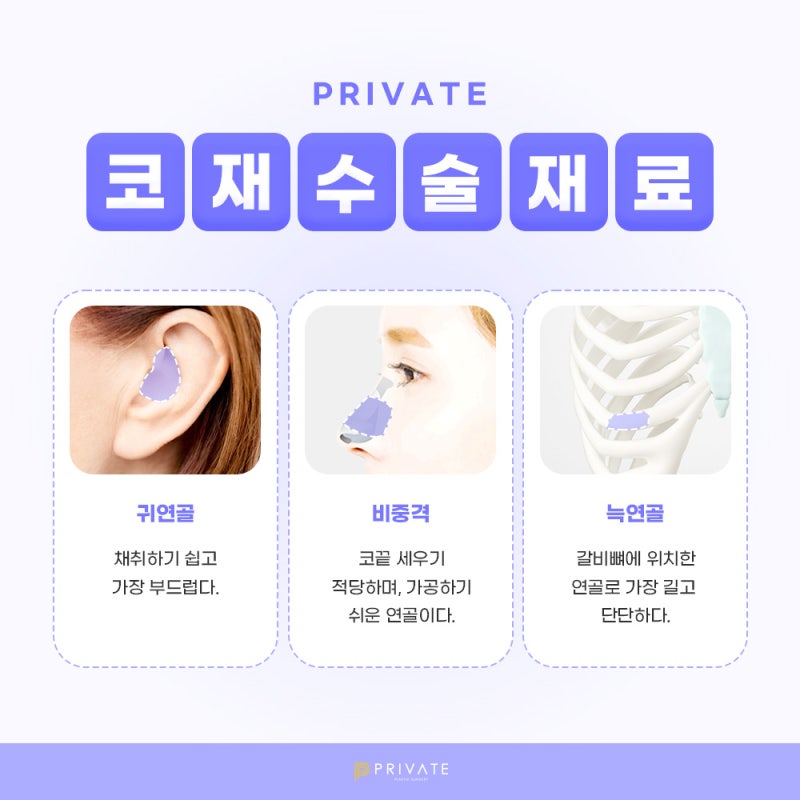 如果您正在寻找鼻部修复整形外科,请选择Private整形外科 사진 4