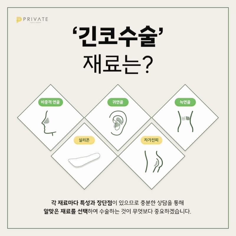 화살코 교정수술, 프라이빗성형외과에서 알아보기 사진 4