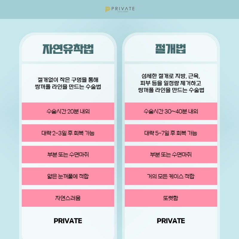 눈성형믿을수있는곳에서, 프라이빗성형외과 사진 4