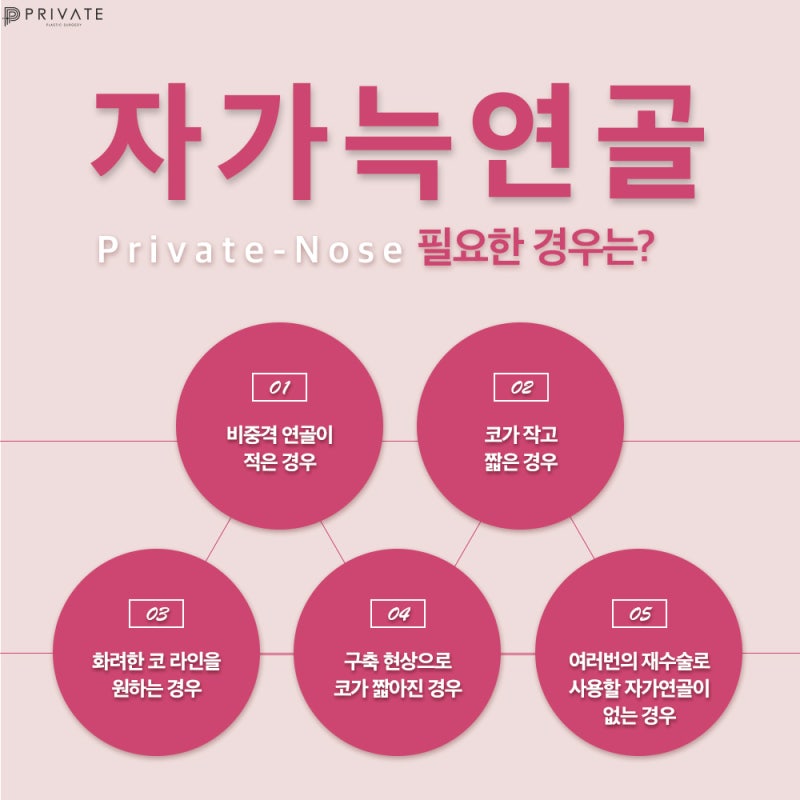 자가늑 코수술 고민이라면, 프라이빗성형외과 사진 5