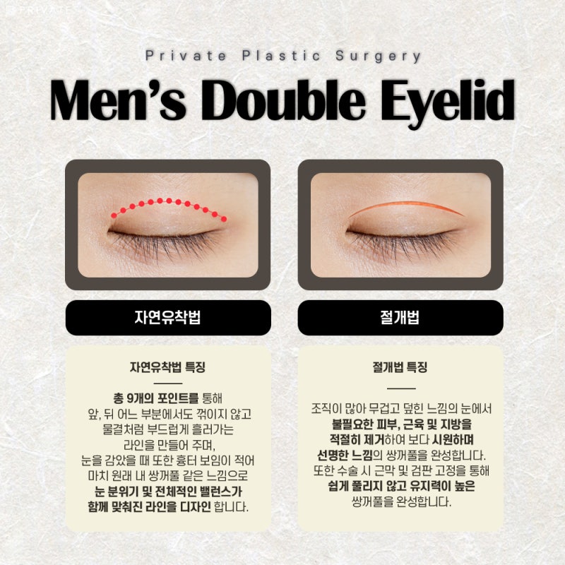 Operasi Mata Pria di Private Plastic Surgery 사진 4
