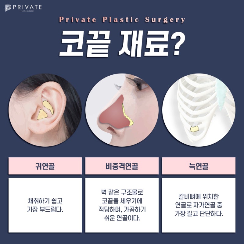 코끝수술후기가 좋은 프라이빗성형외과