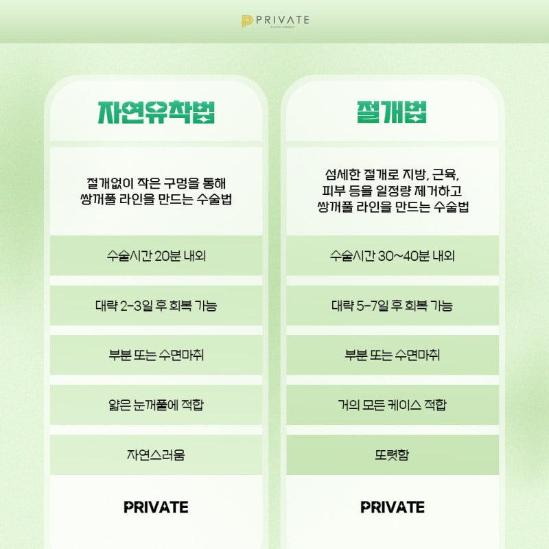눈성형잘하는병원 신사역 프라이빗성형외과 사진 4