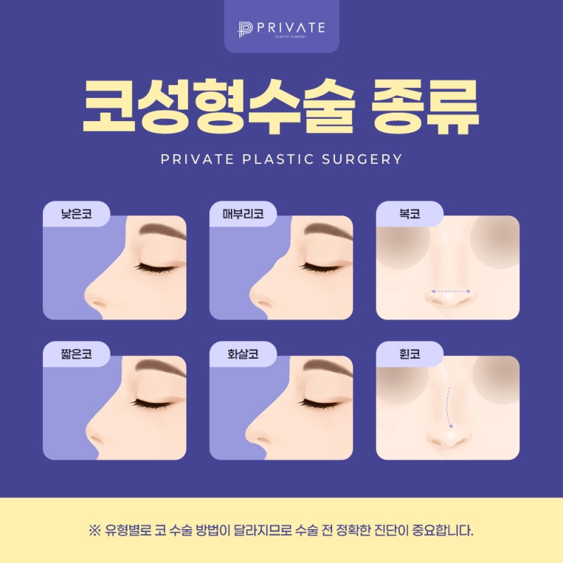 Klinik Bedah Plastik Swasta dengan Ulasan Rhinoplasty yang Baik 사진 4
